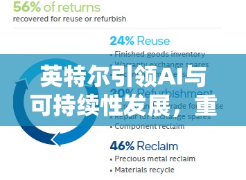 英特爾引領(lǐng)AI與可持續(xù)性發(fā)展，重塑計(jì)算未來新篇章