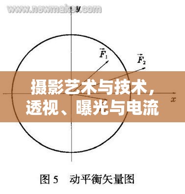 攝影藝術(shù)與技術(shù)，透視、曝光與電流的微妙平衡