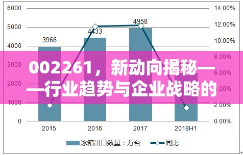 002261，新動(dòng)向揭秘——行業(yè)趨勢與企業(yè)戰(zhàn)略的深度剖析