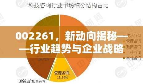 002261，新動(dòng)向揭秘——行業(yè)趨勢與企業(yè)戰(zhàn)略的深度剖析