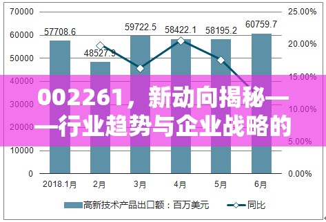 002261，新動(dòng)向揭秘——行業(yè)趨勢與企業(yè)戰(zhàn)略的深度剖析