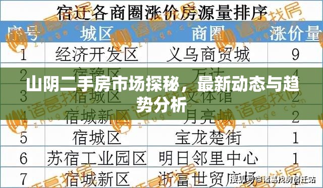 山陰二手房市場(chǎng)探秘，最新動(dòng)態(tài)與趨勢(shì)分析