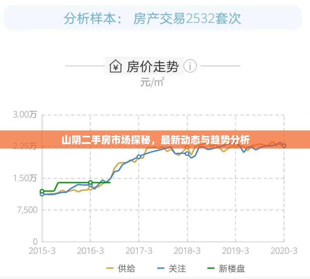 山陰二手房市場(chǎng)探秘，最新動(dòng)態(tài)與趨勢(shì)分析