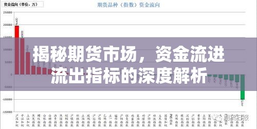 揭秘期貨市場，資金流進(jìn)流出指標(biāo)的深度解析