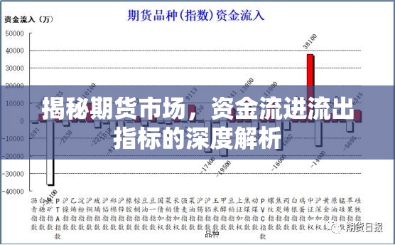 揭秘期貨市場，資金流進(jìn)流出指標(biāo)的深度解析