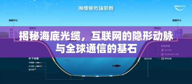 揭秘海底光纜，互聯(lián)網(wǎng)的隱形動脈與全球通信的基石