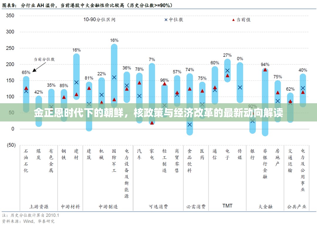 金正恩時(shí)代下的朝鮮，核政策與經(jīng)濟(jì)改革的最新動向解讀