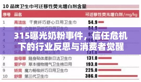 315曝光奶粉事件，信任危機下的行業(yè)反思與消費者覺醒