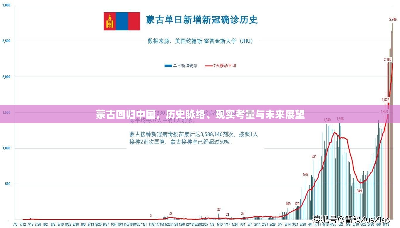 蒙古回歸中國，歷史脈絡(luò)、現(xiàn)實(shí)考量與未來展望