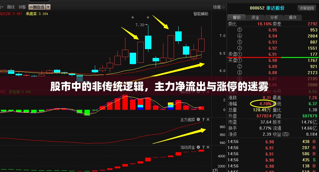 股市中的非傳統(tǒng)邏輯，主力凈流出與漲停的迷霧
