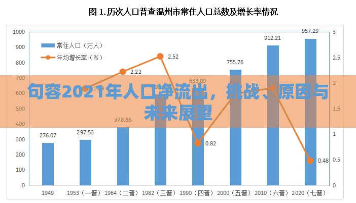 句容2021年人口凈流出，挑戰(zhàn)、原因與未來展望