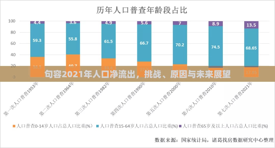 句容2021年人口凈流出，挑戰(zhàn)、原因與未來展望