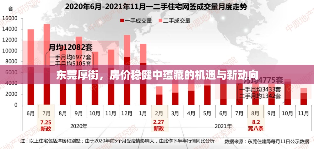 東莞厚街，房價穩(wěn)健中蘊藏的機遇與新動向