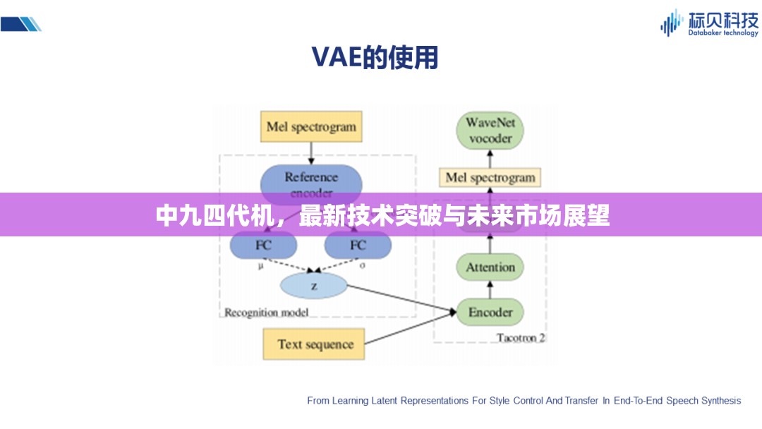中九四代機，最新技術(shù)突破與未來市場展望