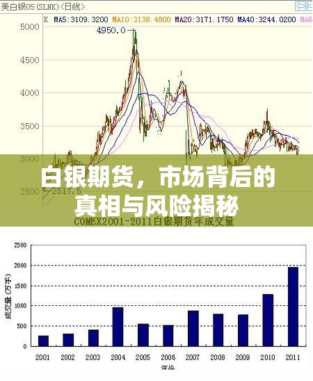 白銀期貨，市場背后的真相與風險揭秘