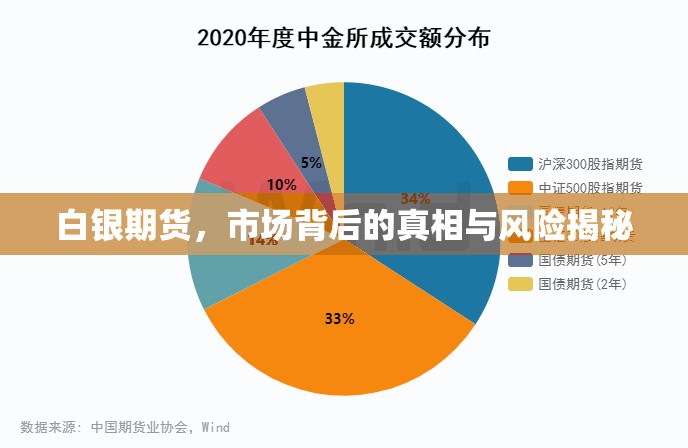 白銀期貨，市場背后的真相與風險揭秘