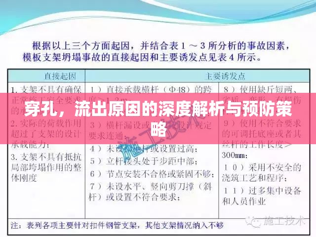 穿孔，流出原因的深度解析與預(yù)防策略
