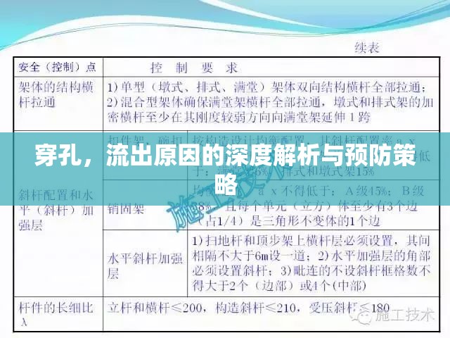 穿孔，流出原因的深度解析與預(yù)防策略
