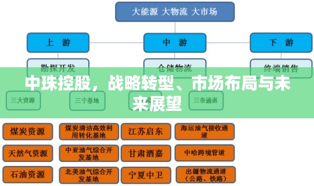 中珠控股，戰(zhàn)略轉(zhuǎn)型、市場布局與未來展望
