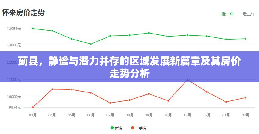 薊縣，靜謐與潛力并存的區(qū)域發(fā)展新篇章及其房價走勢分析