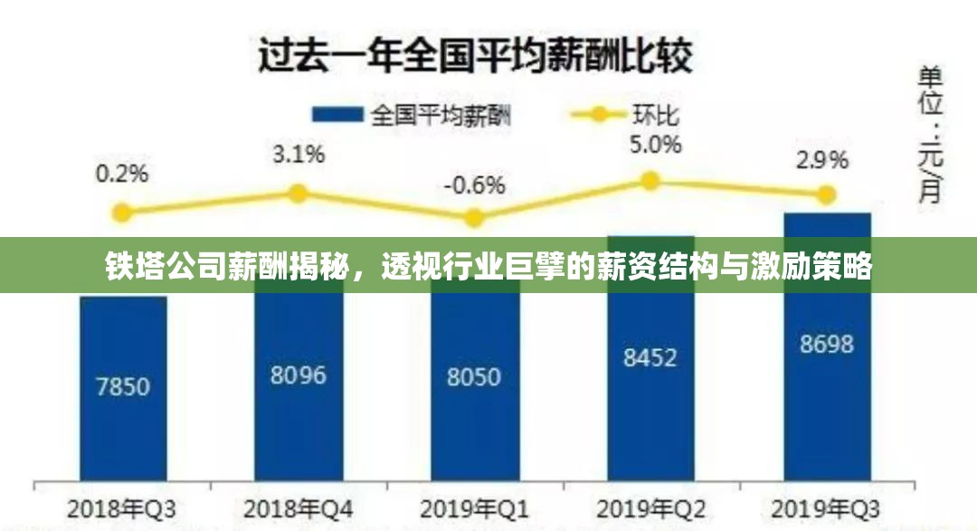 鐵塔公司薪酬揭秘，透視行業(yè)巨擘的薪資結構與激勵策略