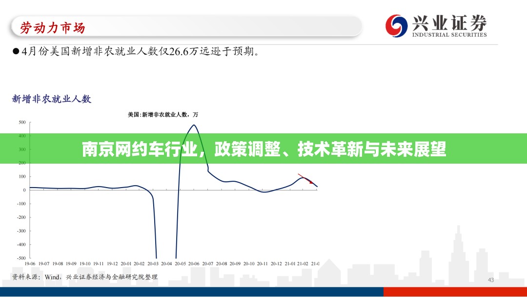 南京網(wǎng)約車行業(yè)，政策調(diào)整、技術(shù)革新與未來(lái)展望