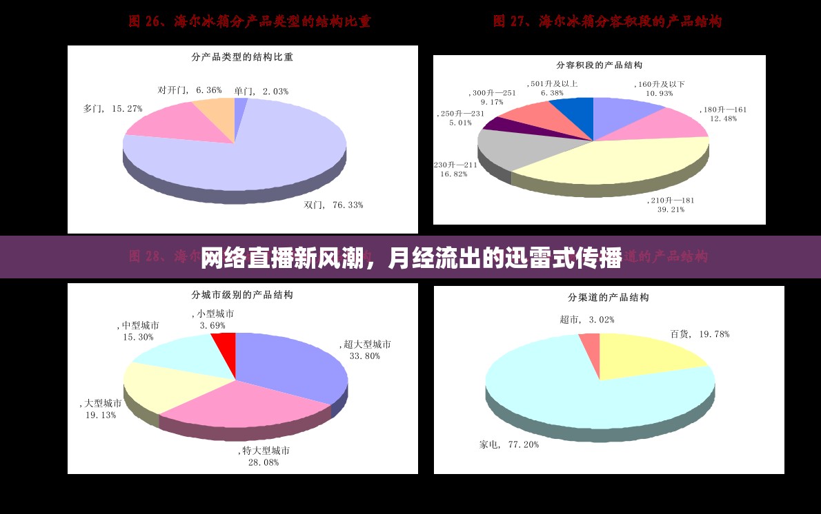 網絡直播新風潮，月經流出的迅雷式傳播