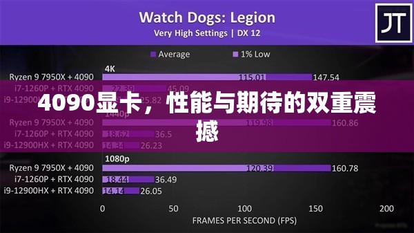 4090顯卡，性能與期待的雙重震撼