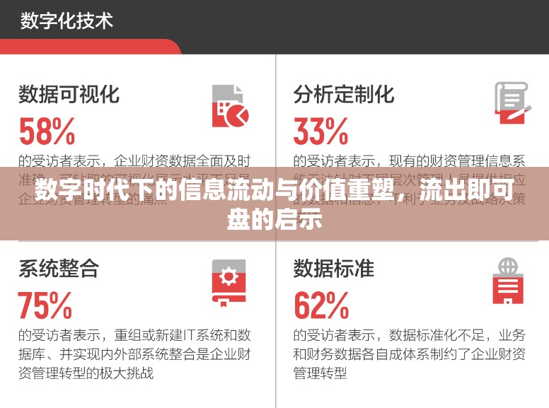 數(shù)字時代下的信息流動與價值重塑，流出即可盤的啟示