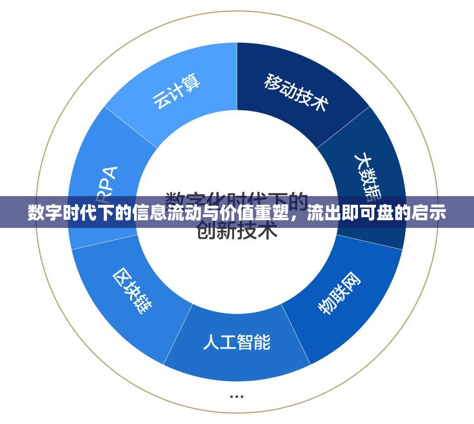 數(shù)字時代下的信息流動與價值重塑，流出即可盤的啟示