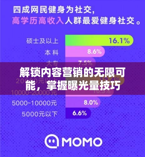 解鎖內(nèi)容營銷的無限可能，掌握曝光量技巧