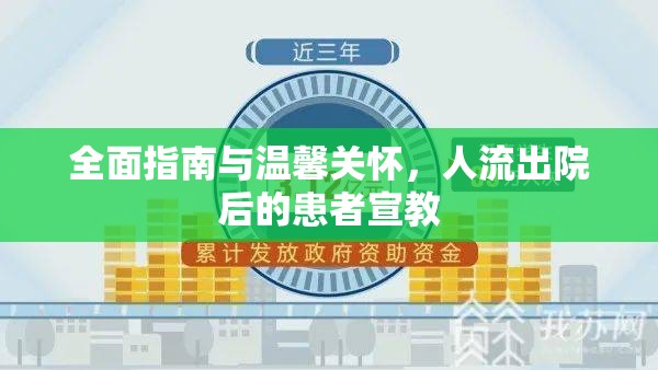 全面指南與溫馨關(guān)懷，人流出院后的患者宣教