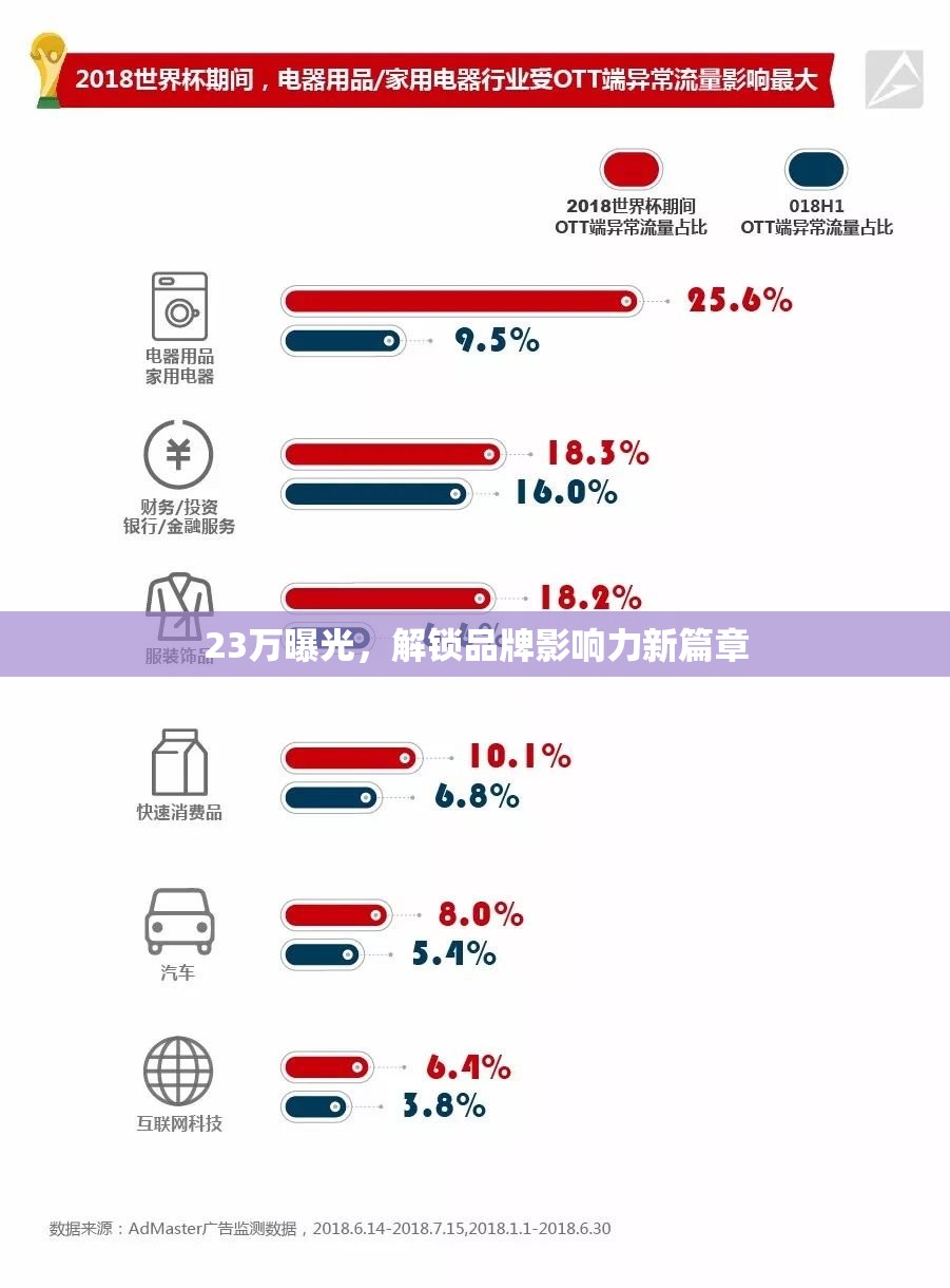23萬曝光，解鎖品牌影響力新篇章