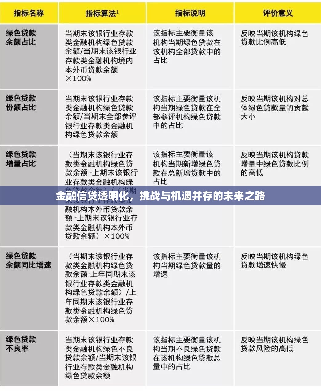 金融信貸透明化，挑戰(zhàn)與機(jī)遇并存的未來(lái)之路
