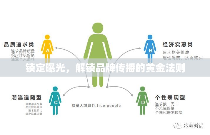 鎖定曝光，解鎖品牌傳播的黃金法則