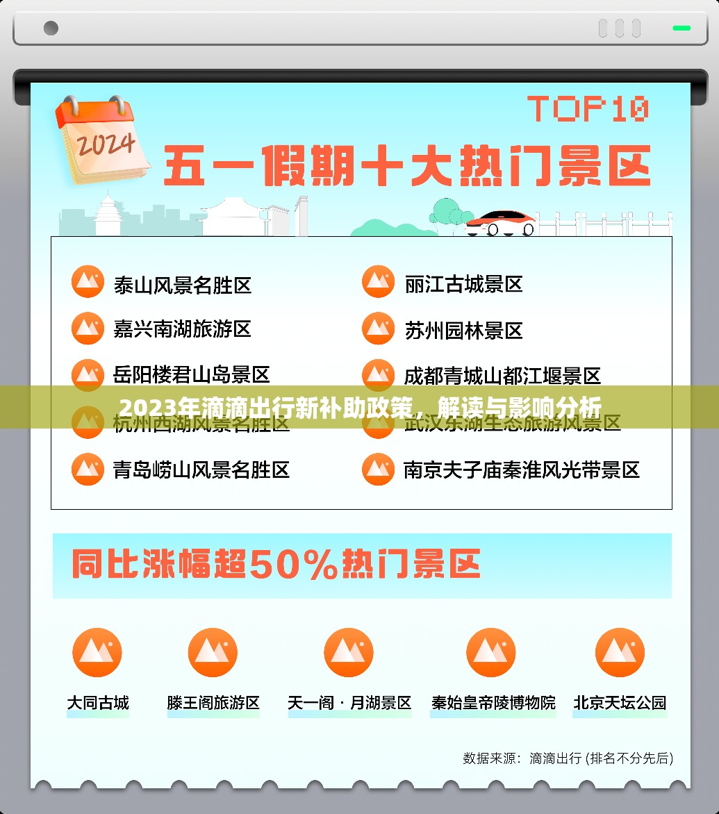 2023年滴滴出行新補(bǔ)助政策，解讀與影響分析