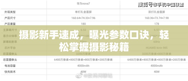攝影新手速成，曝光參數(shù)口訣，輕松掌握攝影秘籍