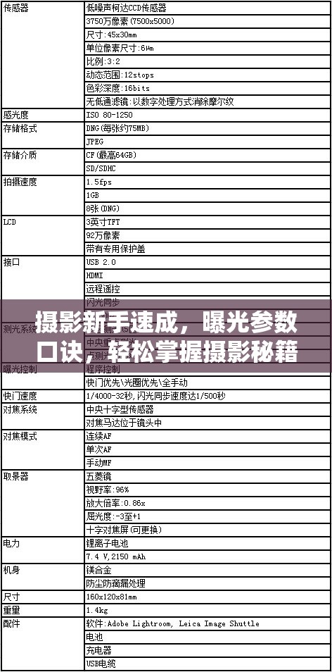 攝影新手速成，曝光參數(shù)口訣，輕松掌握攝影秘籍