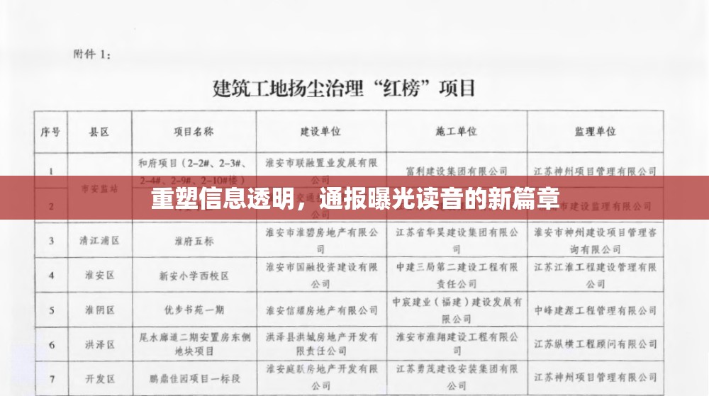 重塑信息透明，通報曝光讀音的新篇章