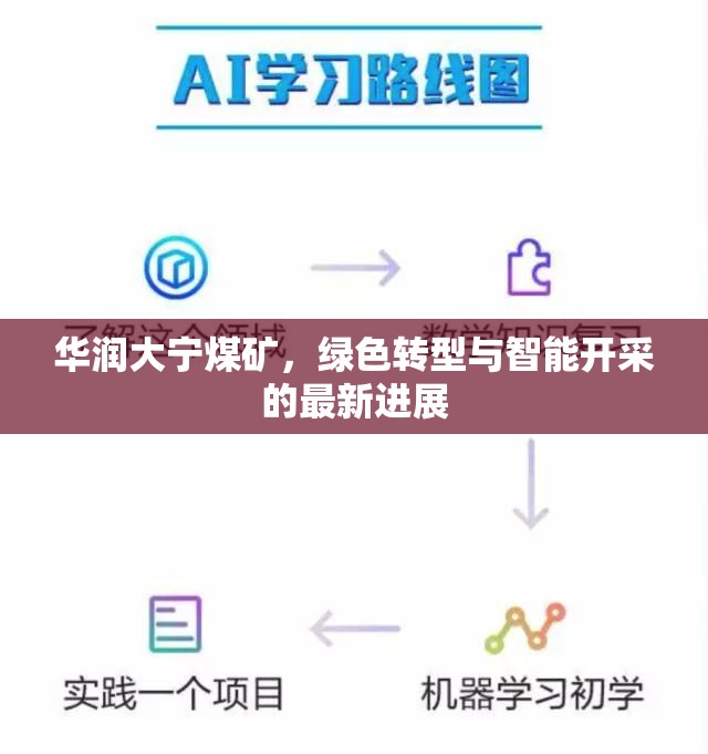 華潤大寧煤礦，綠色轉(zhuǎn)型與智能開采的最新進展
