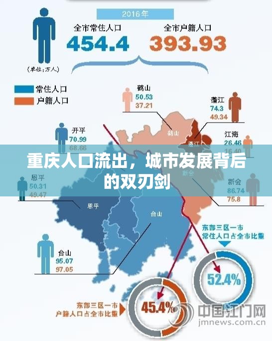 重慶人口流出，城市發(fā)展背后的雙刃劍