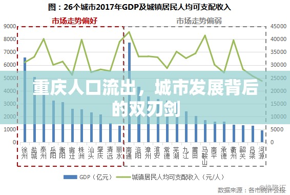 重慶人口流出，城市發(fā)展背后的雙刃劍