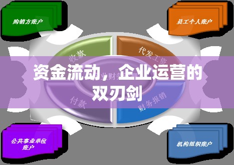 資金流動(dòng)，企業(yè)運(yùn)營(yíng)的雙刃劍