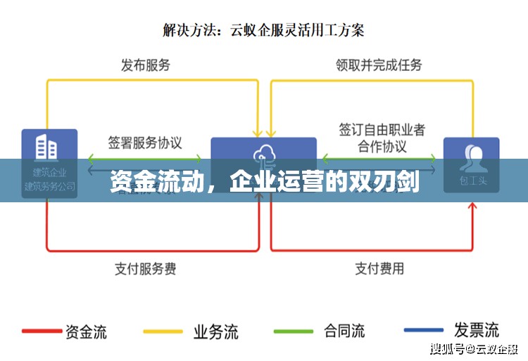 資金流動(dòng)，企業(yè)運(yùn)營(yíng)的雙刃劍