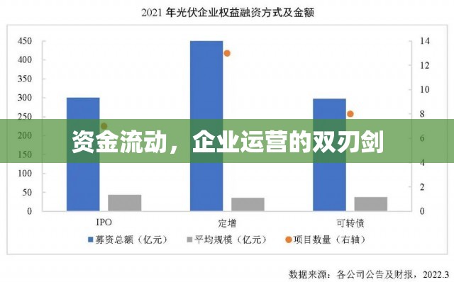 資金流動(dòng)，企業(yè)運(yùn)營(yíng)的雙刃劍