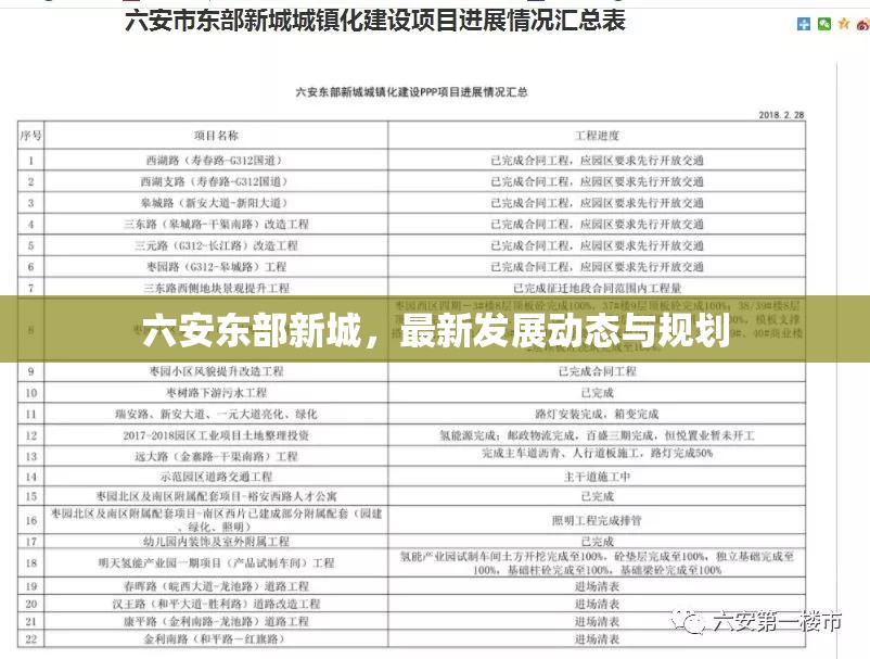 六安東部新城，最新發(fā)展動(dòng)態(tài)與規(guī)劃