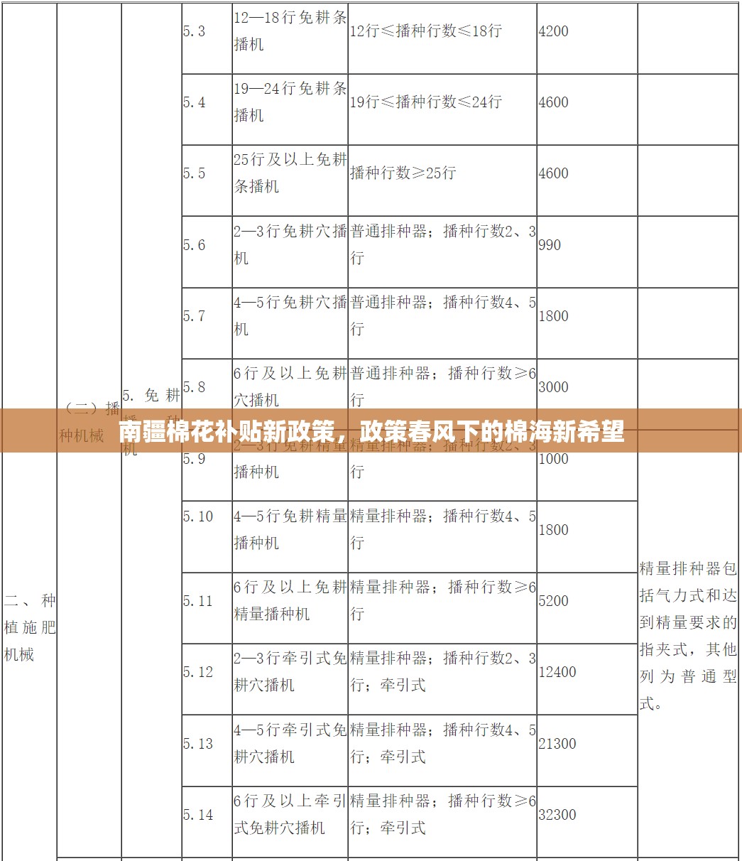 南疆棉花補(bǔ)貼新政策，政策春風(fēng)下的棉海新希望