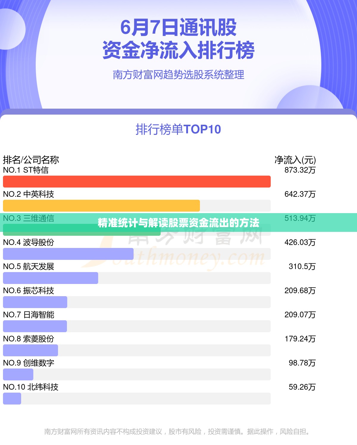 精準統(tǒng)計與解讀股票資金流出的方法