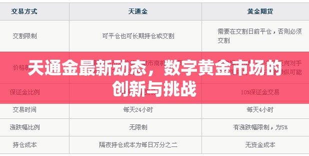 天通金最新動(dòng)態(tài)，數(shù)字黃金市場(chǎng)的創(chuàng)新與挑戰(zhàn)