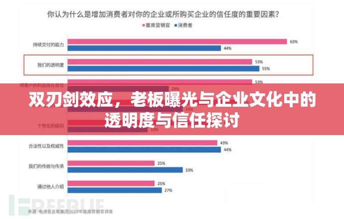 雙刃劍效應(yīng)，老板曝光與企業(yè)文化中的透明度與信任探討